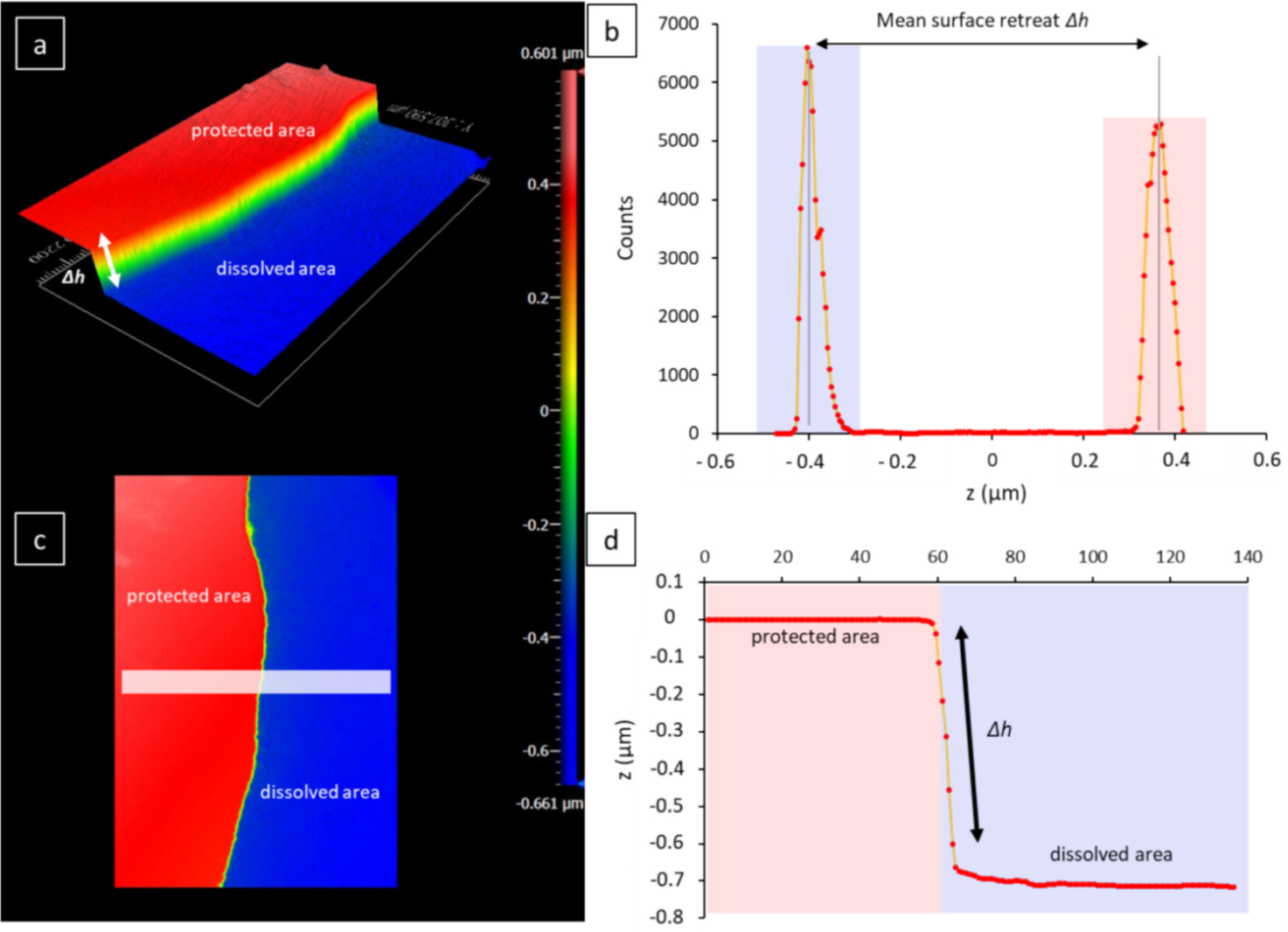 Graphical abstract - Dissolution kinetics of basaltic glass
