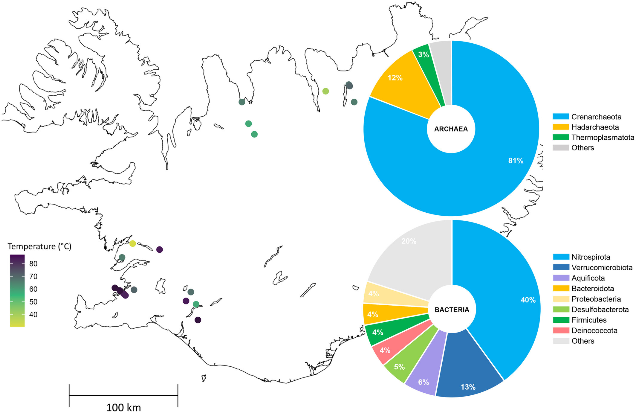 Graphical abstract - Groundwater microbial diversity associated with Icelandic basaltic subsurface environments